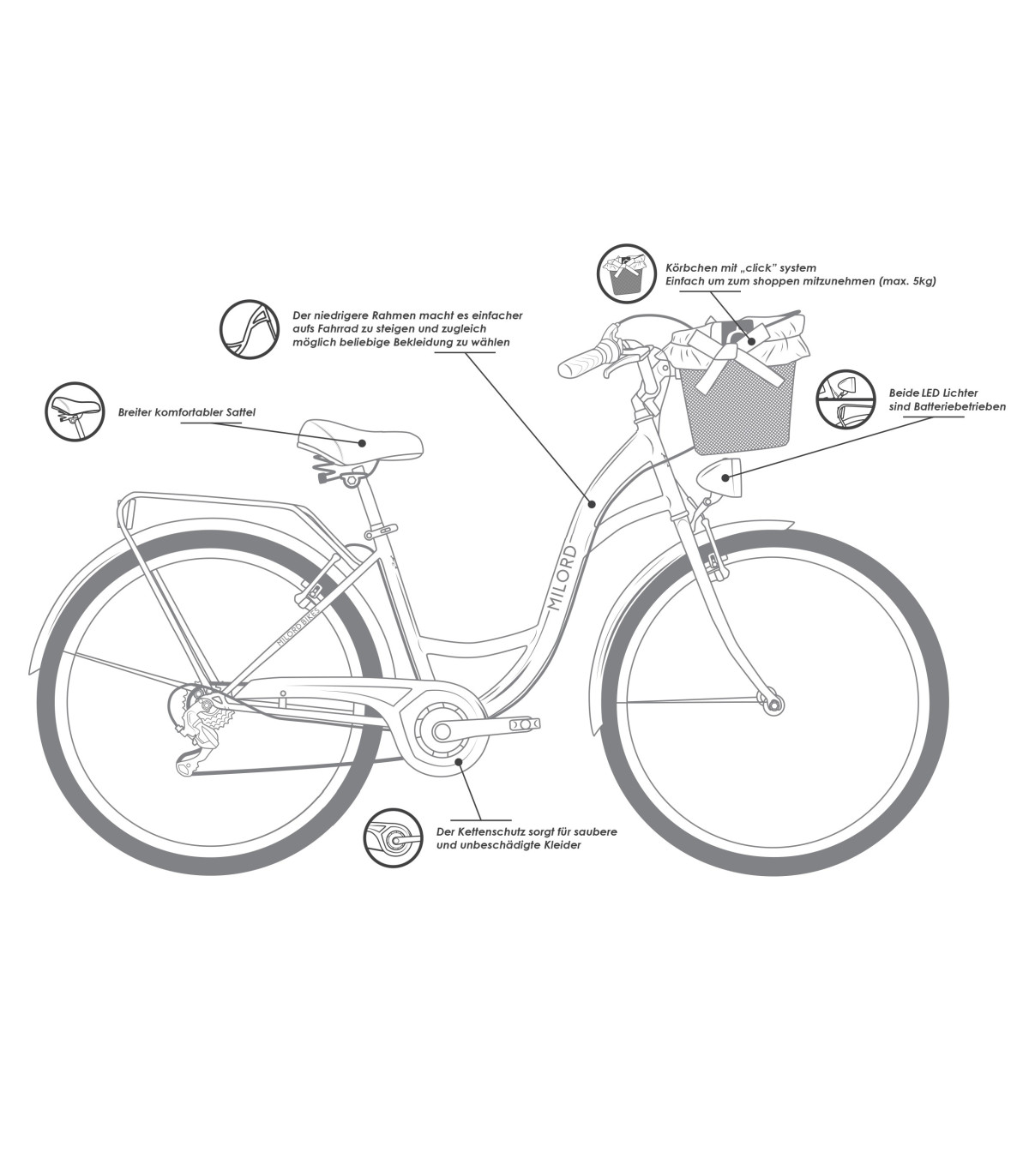 Milord Komfort Fahrrad Mit Korb Damenfahrrad, 28 Zoll, Schwarz, 21 Gänge