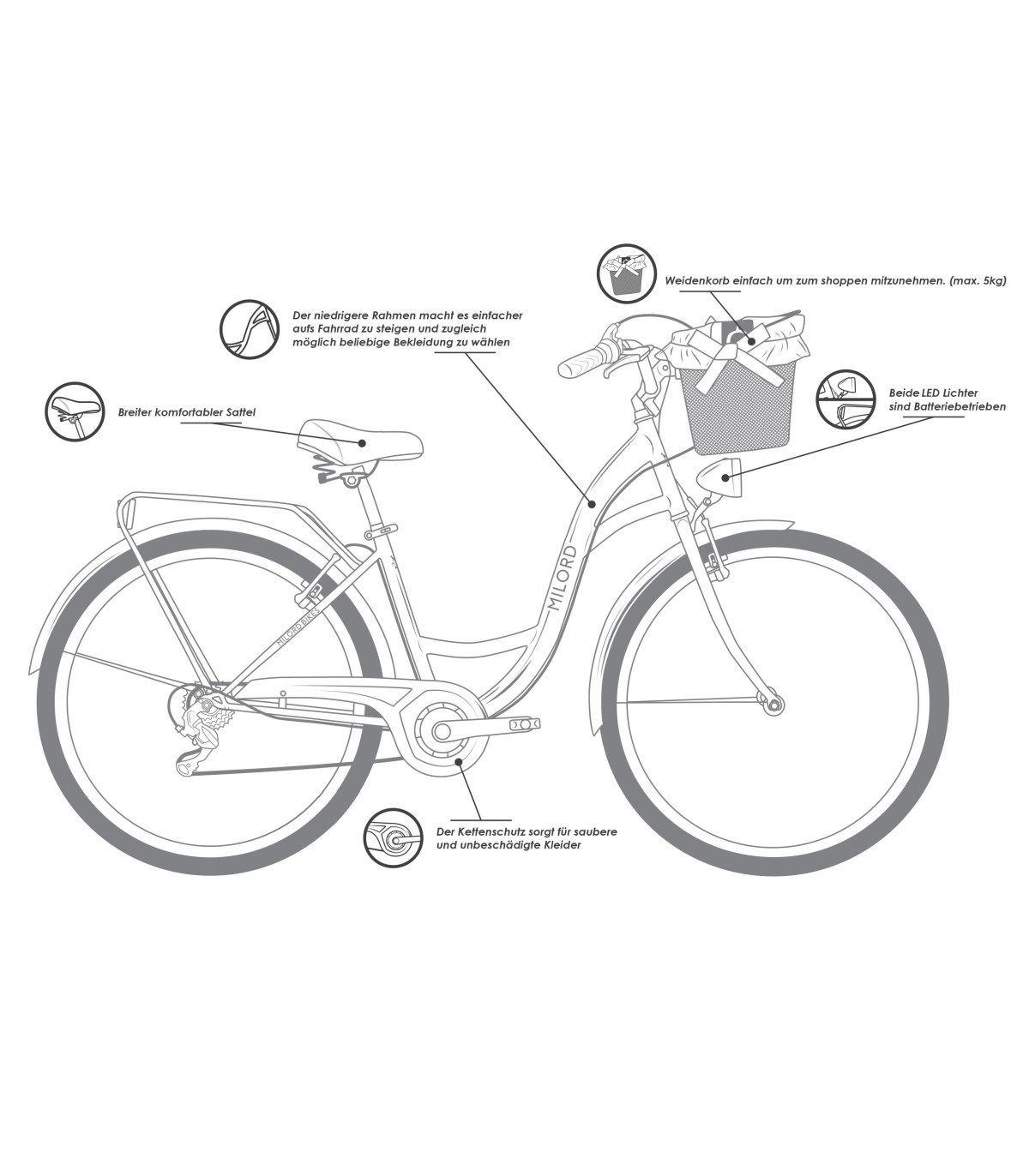 Milord Komfort Fahrrad Damenfahrrad, 28 Zoll, Khaki, 21 Gänge, Creme