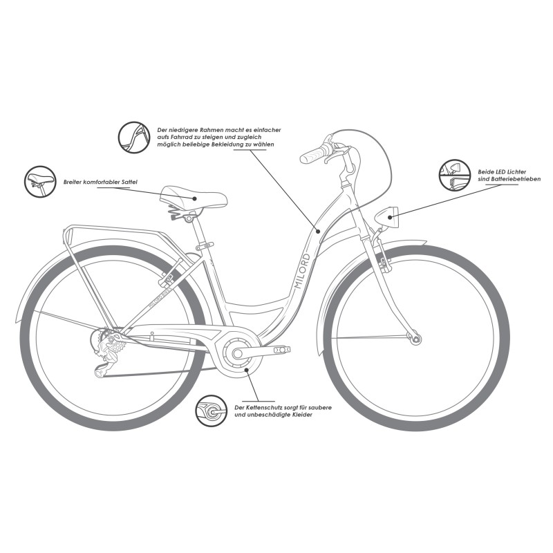 Milord Komfort Fahrrad Damenfahrrad, 28 Zoll, Rosa, 21 Gänge, Creme
