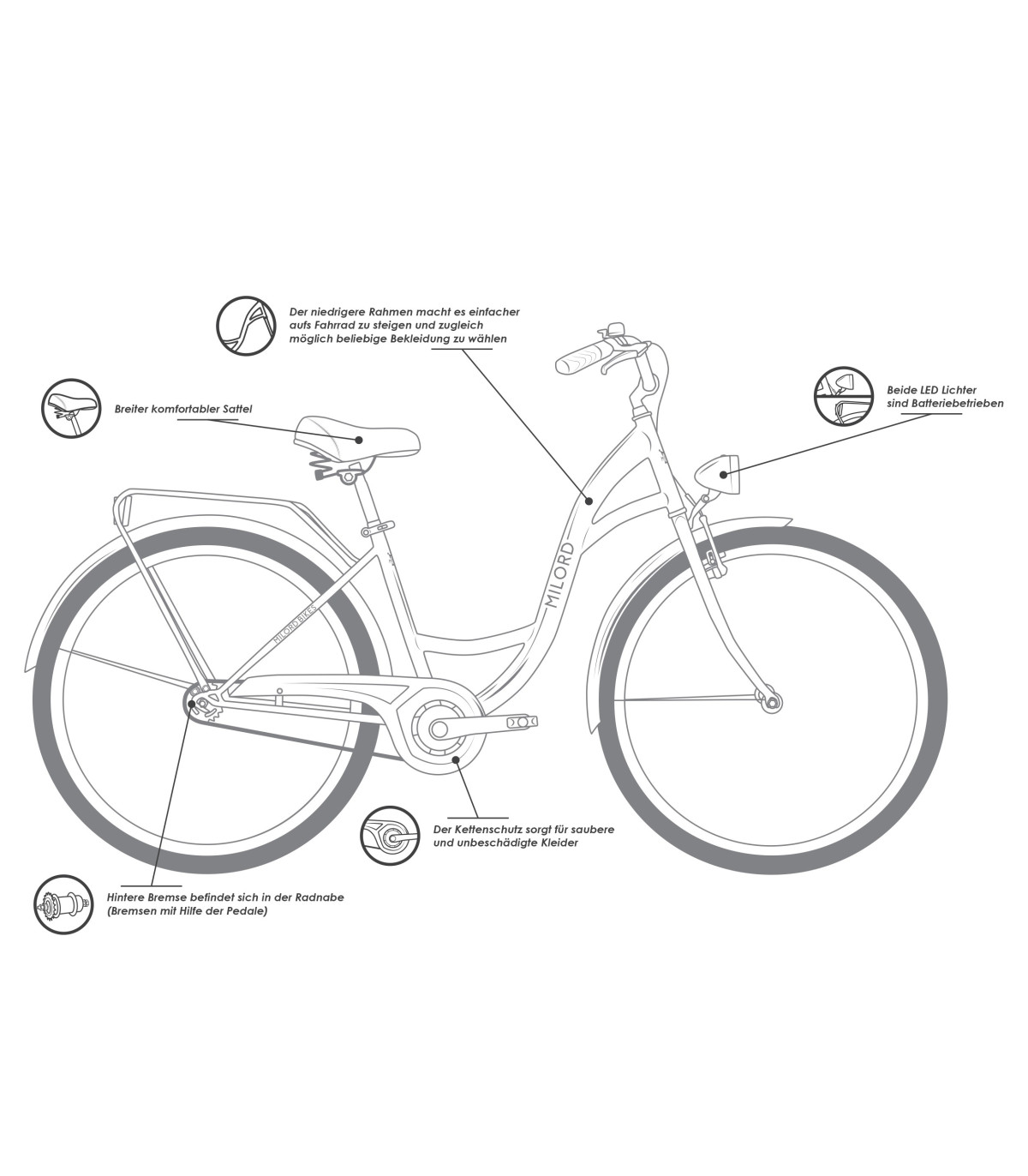 Milord Komfort Fahrrad Damenfahrrad, 26 Zoll, Creme-Braun, 1 Gang
