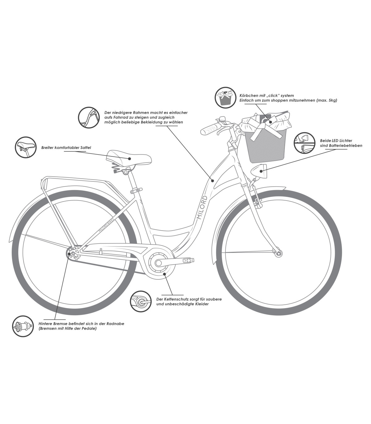 Milord Komfort Fahrrad Mit Korb Damenfahrrad, 28 Zoll, Wasserblau, 3 Gänge