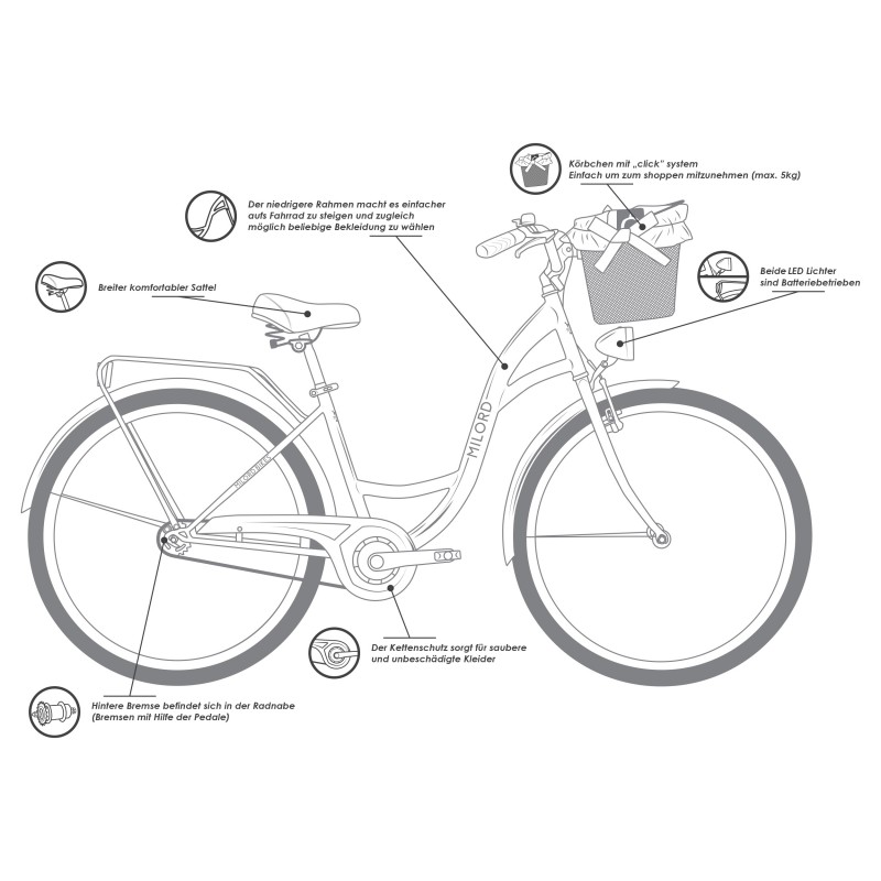 Milord Komfort Fahrrad Mit Korb Damenfahrrad, 28 Zoll, Wasserblau, 3 Gänge
