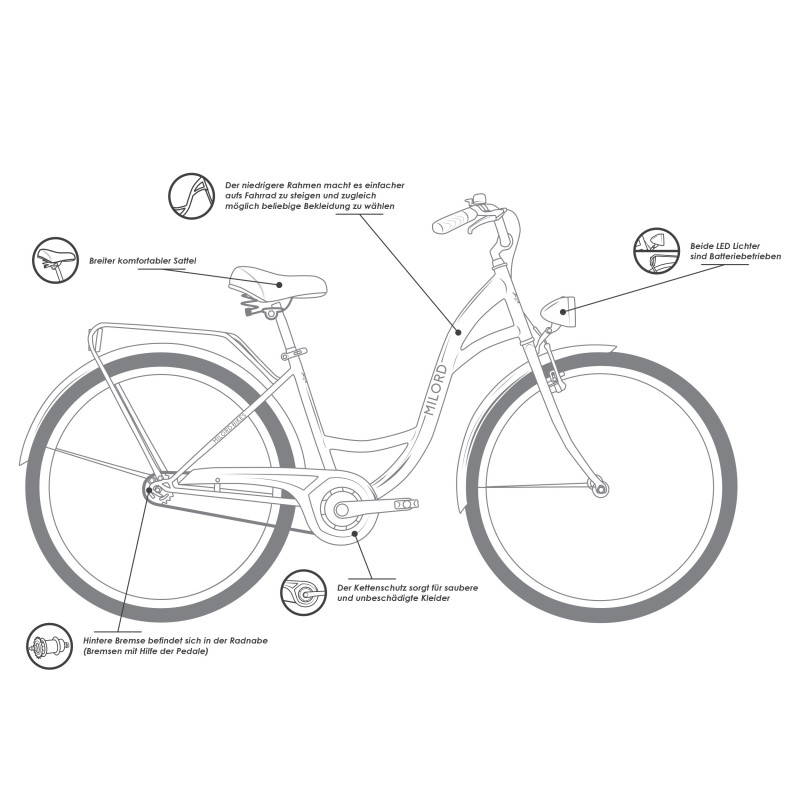 Milord Komfort Fahrrad Mit Korb Damenfahrrad, 28 Zoll, Wasserblau, 3 Gänge